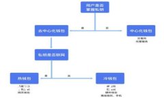 如何在苹果笔记本上成功下载和安装TPWallet